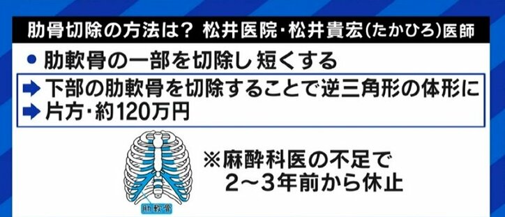 "肋骨を除去する手術"に美容外科医「転んだ際に危険」なぜ過度な細さを求める？元アイドル「インスタにあげる写真は全て加工している」