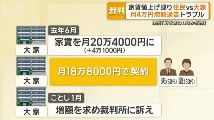 大家側はさらなる増額を要求