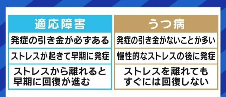 “心の不調でも休んでいいんだ”ということが多くの人に伝わった…深田恭子さんの復帰から考える「職場の対応」