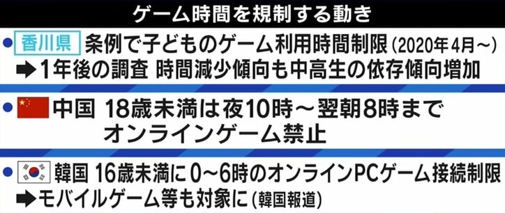 親のクレジットカードから勝手に課金 子どもの ゲーム障害 規制は必要 熱中と依存の境界 経済 It Abema Times