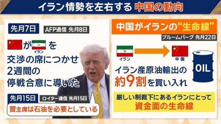 中国がイランの“生命線”