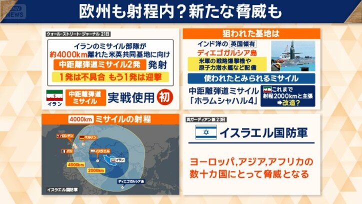 イランが中距離弾道ミサイルを実戦で使用