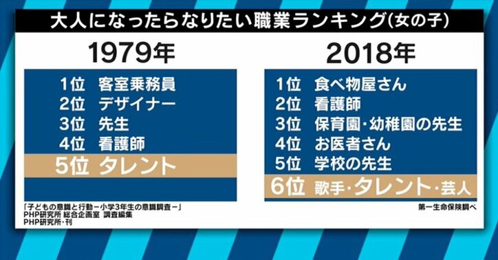 妊娠も急増!?柴田阿弥「私も怒ってる」…進化するアイドル業界事情を吉田豪と考える
