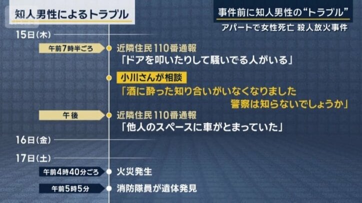 知人男性によるトラブル