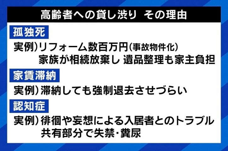 【写真・画像】“終の住処”選ぶべきは持ち家or賃貸?何歳から探すべき? 家を借りられない高齢者、貸す側が渋る切実な事情 3枚目