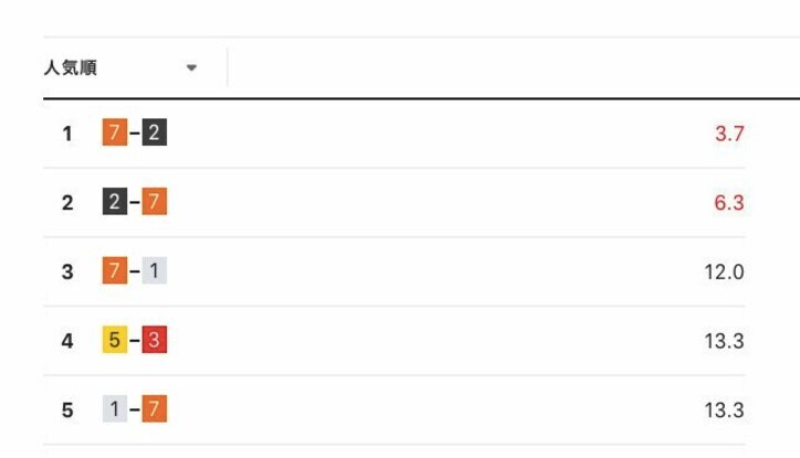 ピザパーティーとミッドナイト競輪／ハギのスマホで競輪チャレンジ#2