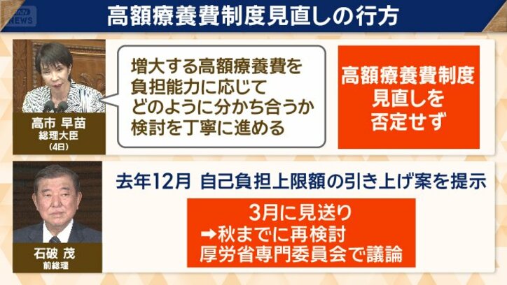 高額療養費制度　見直しの行方