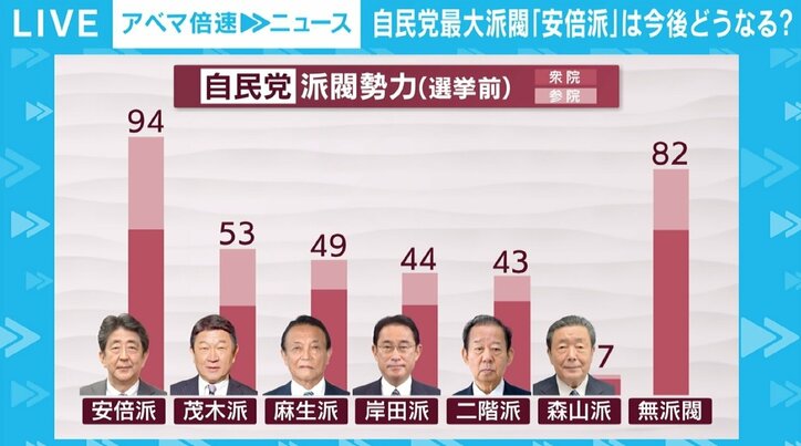 「岸田総理にとっても“口うるさいけど頼りになる”存在だった」 “保守の要”安倍元総理を失った自民党の今後は