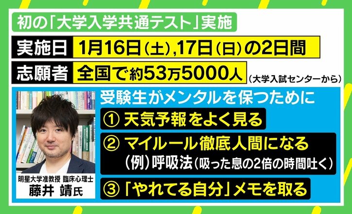コロナ禍で初の「共通テスト」 受験生がメンタルを保つための“3つのポイント” 臨床心理士が解説