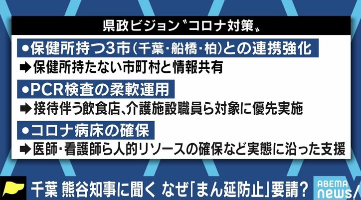 千葉 熊谷知事の“県政ビジョン”は? コロナ長期戦を見据え「感染対策がモチベーションになるような制度を」