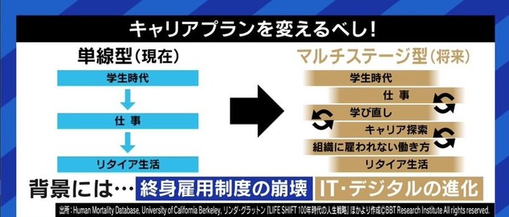 日本でも普及しはじめた“社会人の学び直し”…転職活動時に「胸を張ってアピールするよりも隠しておいた方がいい」と悩む経験者も