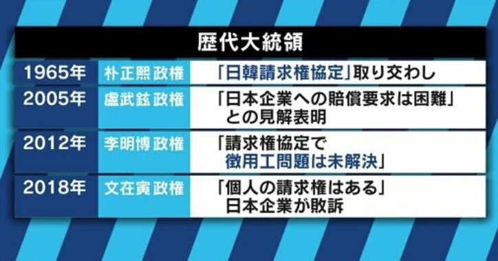 元徴用工判決に元駐韓大使「韓国に何かあったときに助けようという意識は薄らいでいく」