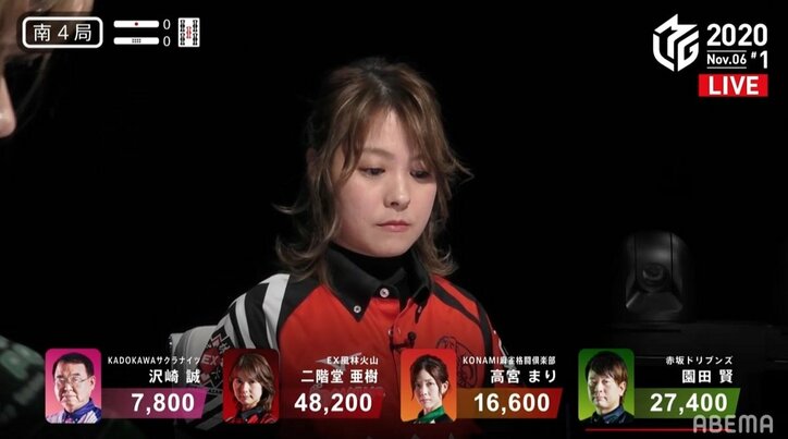 今年の秋はよく笑う 二階堂亜樹、今期3勝目で満面の笑み「調子は良いです!」/麻雀・Mリーグ