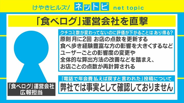 「年会費を払えば評価が上がる」Twitterでの疑惑に、食べログが反論「事実として確認していない」