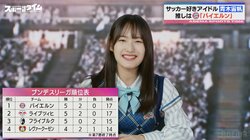 “サッカーガチ勢”僕青・青木宙帆「どのボールを受けても決められる」推しを熱弁！？元日本代表・槙野智章はタジタジ「見方がスゴイのよ…」