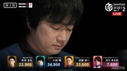 航海は終わらせない！“船長”小林剛、ファイナル進出へ可能性残す逆転トップ「だいぶ望みが繋げた」／麻雀・Mリーグ