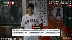 大谷翔平がFAしたら？現地中継の緊急アンケートで衝撃の結果「330億～440億」契約に支持集まる 日本のファン「桁がおかしいわ」と驚き