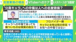 「傷ついたのは現実の自分」分身キャラへの中傷は名誉毀損？VTuberの女性が訴訟