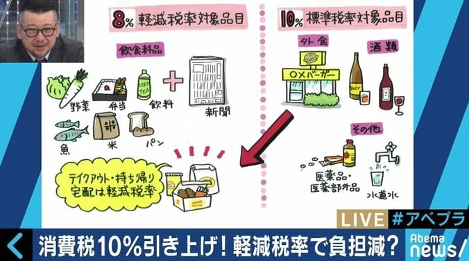 「何で余計なことをするのか」「不安解消のためにやるべき」２人の総裁候補は賛成派の消費増税、あなたはどう考える？ 4枚目