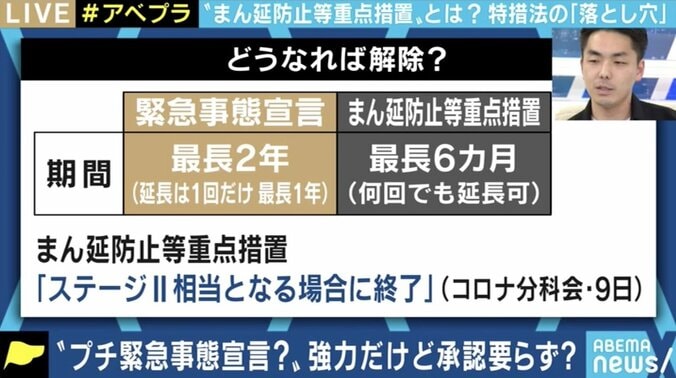 平時と有事のグレーゾーンで“プチ緊急事態宣言”？ 新型コロナ特措法「まん延防止等重点措置」の“落とし穴” 「訴訟でほぼ確実に負ける」 7枚目