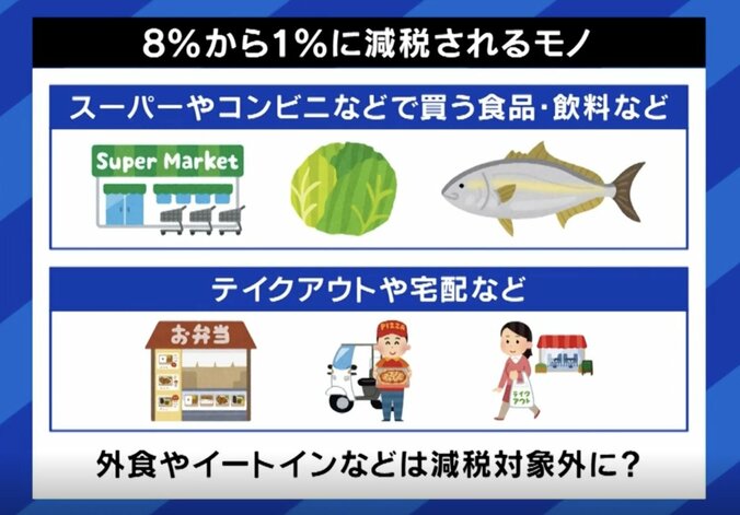 政府が「食料品消費税1%」検討も効果薄？