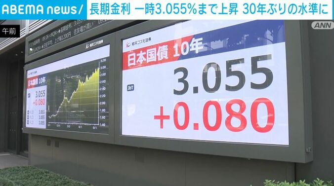 10年物国債