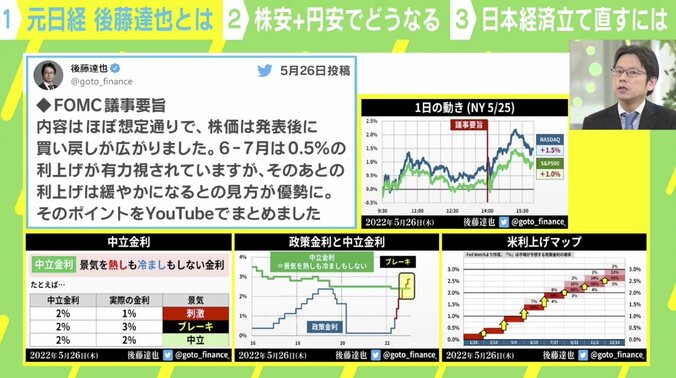 TikTokの“淡々解説”が話題 元日経記者・後藤達也氏に聞く「悪い円安」の真実 3枚目