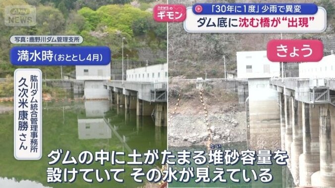 貯水率がほぼ0％に