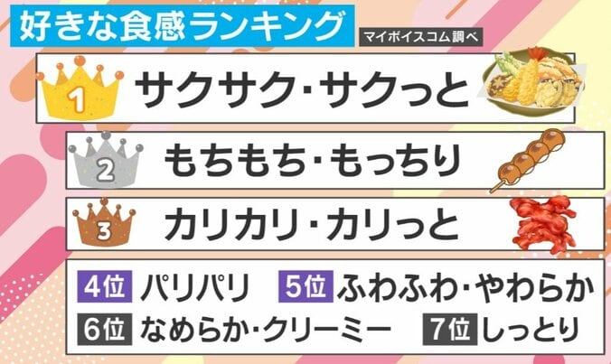 食感ランキング