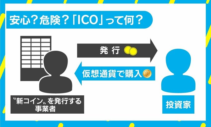 FBのICO広告禁止にG20では初の議論も？ 仮想通貨の“落とし穴”と規制の展望 3枚目