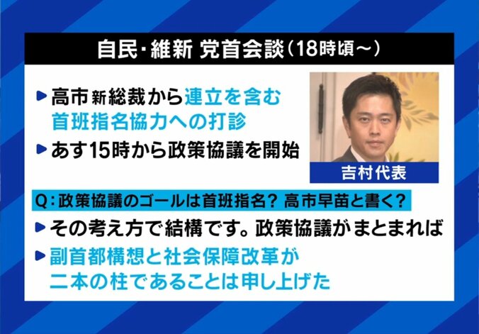 自民・維新党首会談