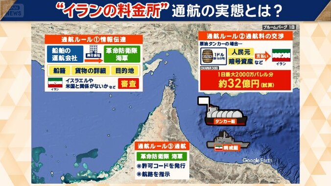 “イランの料金所”とは