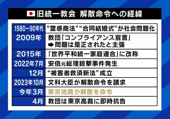 旧統一教会 解散命令への経緯