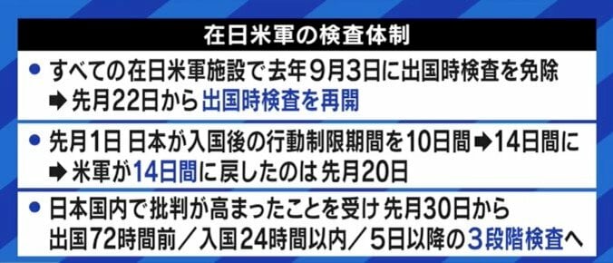 感染者増加の在日米軍に批判の声も…「2022年末までに大きな戦略見直し」「台湾有事なら自衛隊が作戦の半分以上を助けるだろう」森本敏・元防衛大臣 4枚目