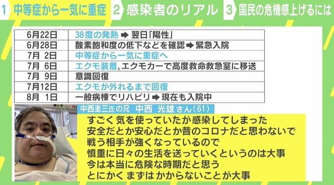 わずか1日で中等症から重症に…“死の淵”から生還したコロナ患者の訴え「自宅待機では“重症化”見分けられない」 4枚目