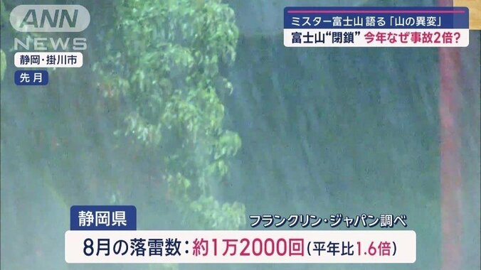 静岡県の先月の落雷数