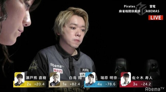 ロングShowタイム 白鳥翔、リーグレコードタイ23局の激戦制す／麻雀・Mリーグ 2枚目