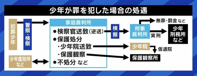 EXIT兼近「改めて社会に出た時“みんなのほうが変だ”と感じていた」 少年院で被害者の心情伝達へ 5年で2割は再犯、その“更生力”は 6枚目