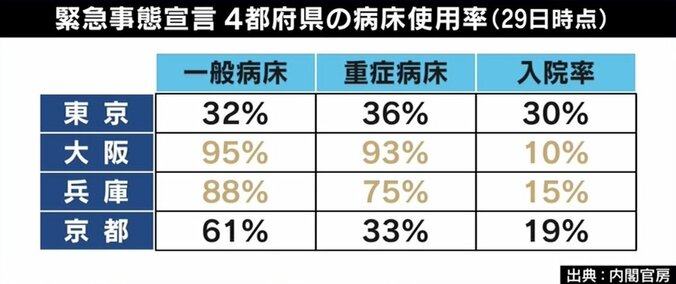 兵庫県明石市・泉市長「国民はずいぶん頑張り続けている」病床ひっ迫、ワクチン遅延…1年あったのになぜ？ 3枚目