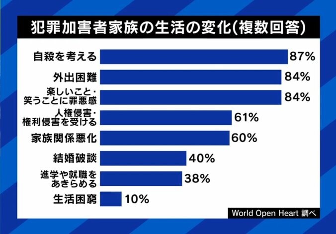 加害者家族の生活の変化
