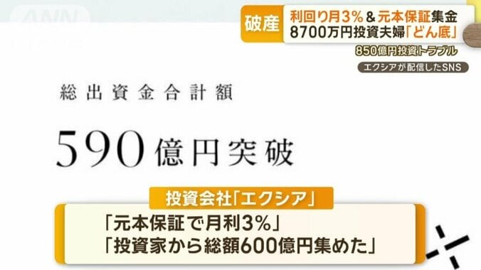 「元本保証で月利3％」をうたっていたエクシア