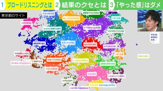 東京都のサイト