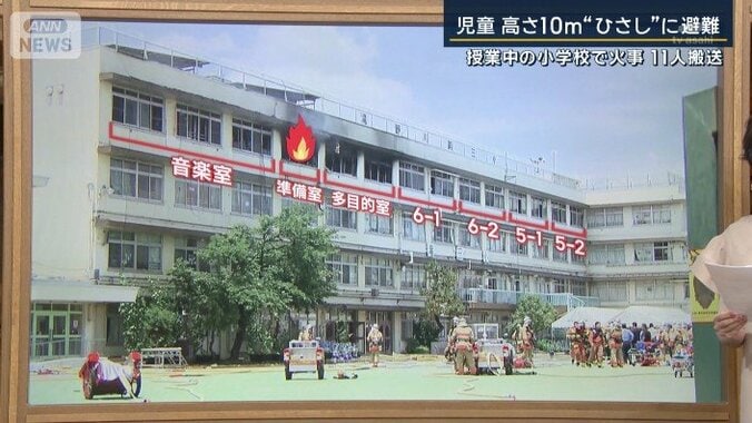 小学校