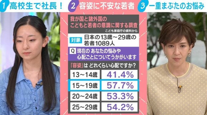 我が国と諸外国のこどもと若者の意識に対する調査