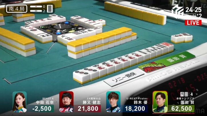 園田賢のアガリ