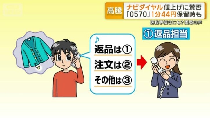 担当窓口の間違いを発生しにくくする効果も