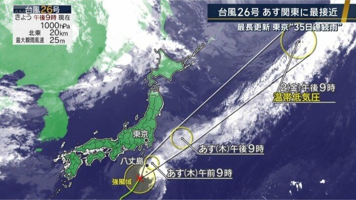進路予想図