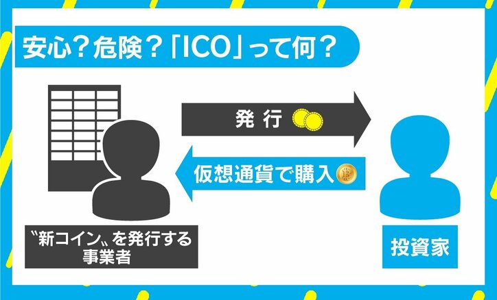 FBのICO広告禁止にG20では初の議論も？ 仮想通貨の“落とし穴”と規制の展望