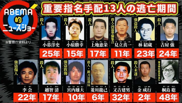 【映像】重要手配犯たちに賭けられた懸賞金と見つけ方