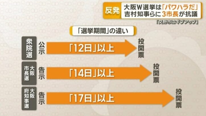 「選挙期間」の違い